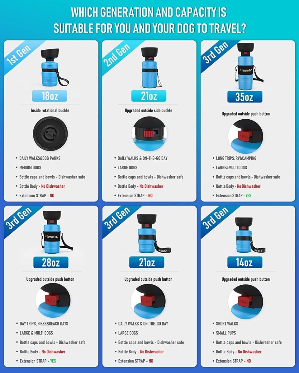 Pet Water Bottle 2022 Upgraded Portable Travel ๐ง