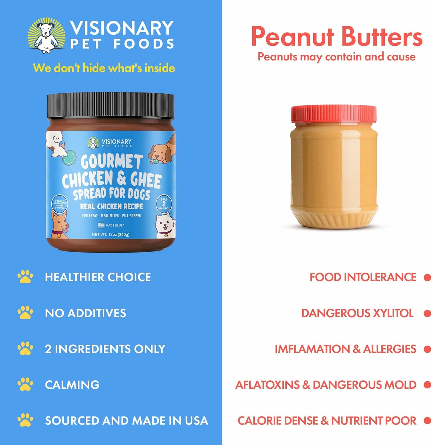 Chicken and Ghee Meat Spread | NEW 12oz Jar - Dog Treat - Visionary Pet Foods