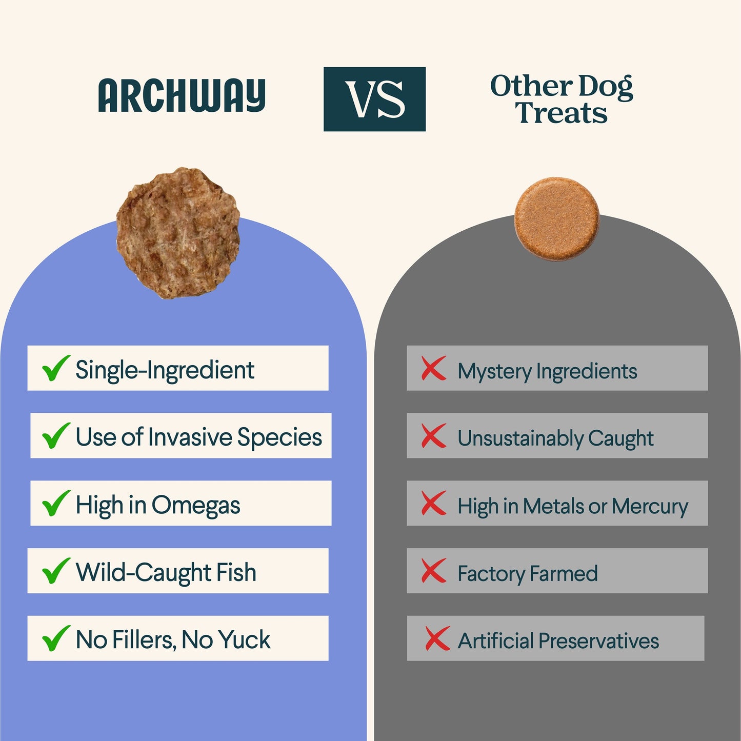Silver Carp For Dogs - Dog Treats - Arch Pet Food