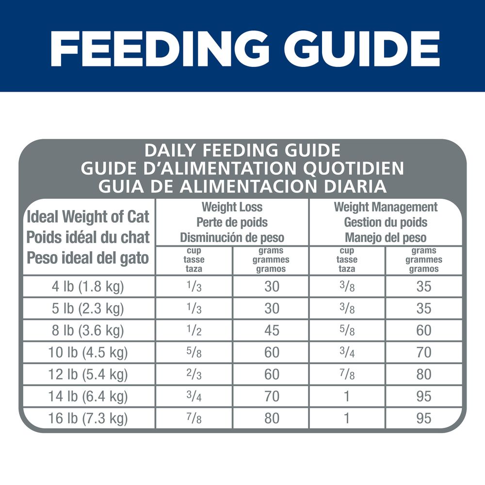 Hills Science Diet Adult Light Chicken Recipe Dry Cat Food Bag