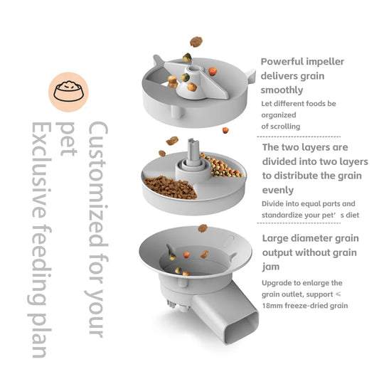 Diagram of a grey cat feeder's internal mechanism showing the impeller, divider, and large grain outlet.