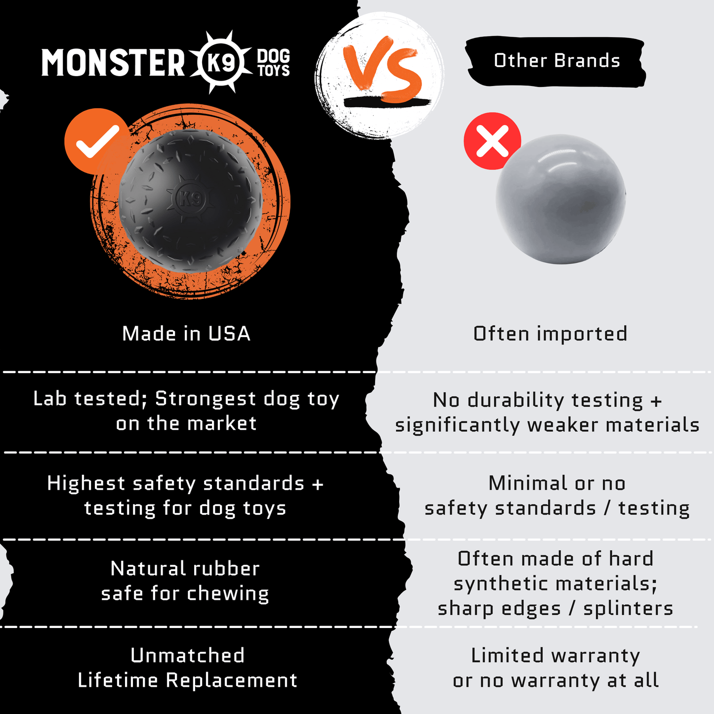 Monster K9 Beast Ball Dog Toy ๐