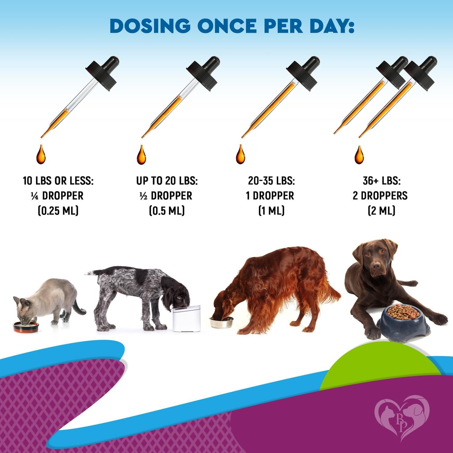 Purrfect Pet Kingdom Cat and Dog Liquid Multivitamin Purrfect Pet Kingdom