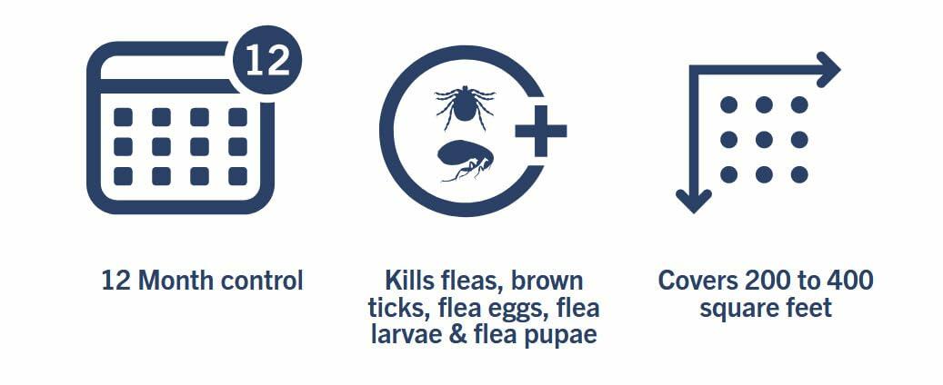 PETARMOR Home Carpet Powder Fleas Ticks Protection Deodorizer 16