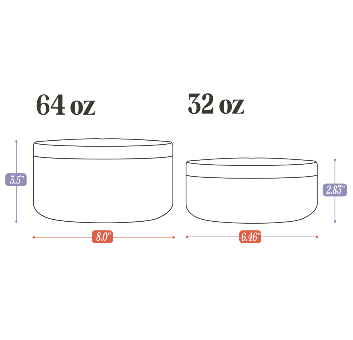 Stainless Steel Pet Bowl – Non-Slip, Durable & Dishwasher Safe | 32oz and 64oz - Purrfect Pet Kingdom