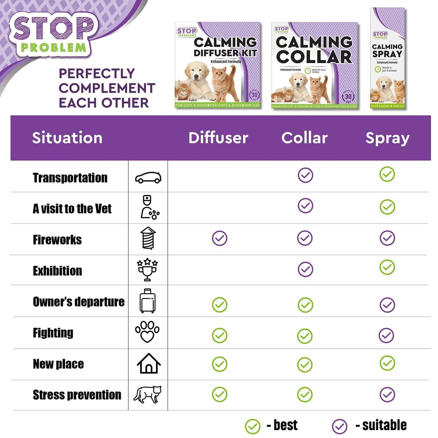 Purrfect Pet Kingdom Cat Behavior Calming Diffuser Kit Purrfect Pet Kingdom