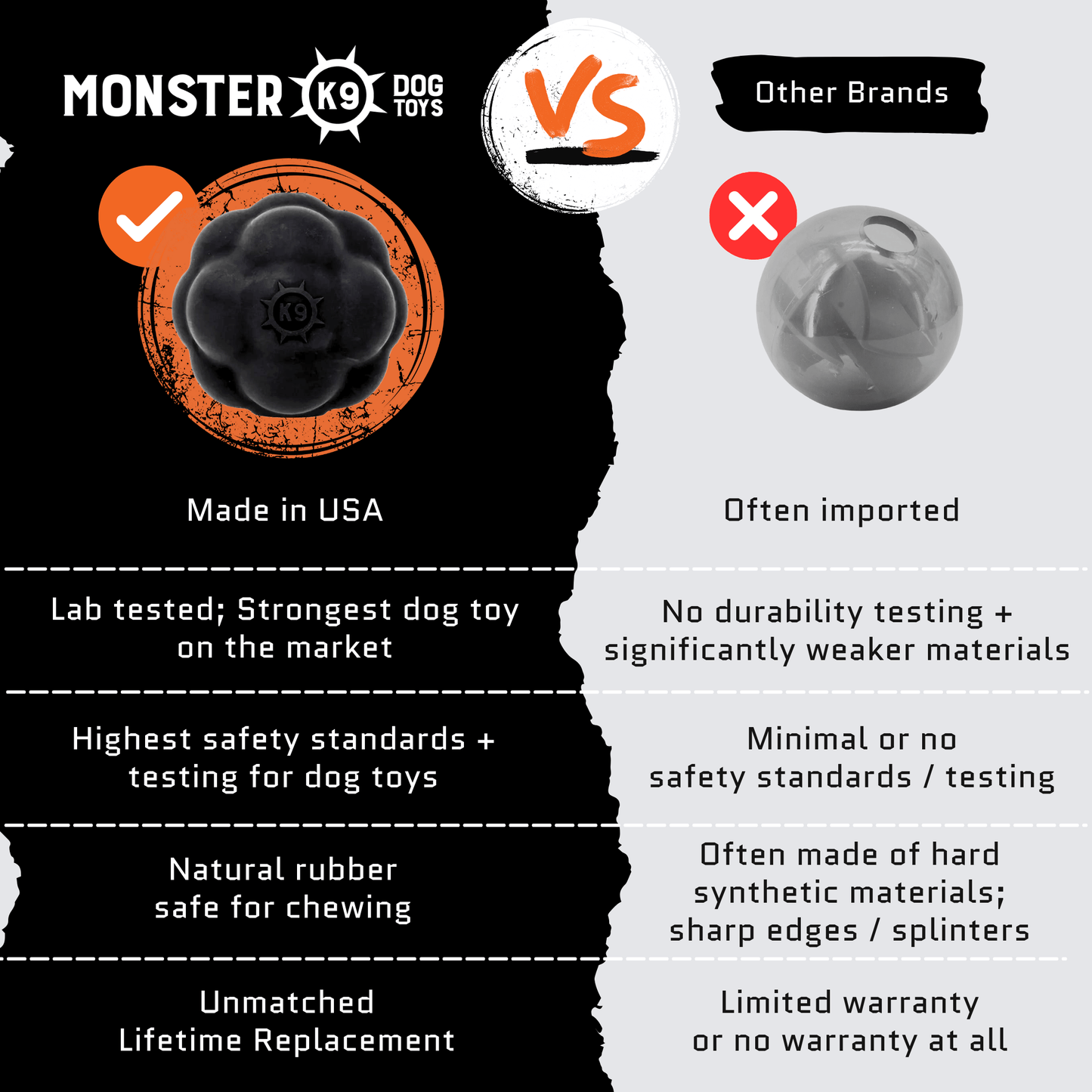 Monster K9 Rumble Ball Dog Toy ๐พ