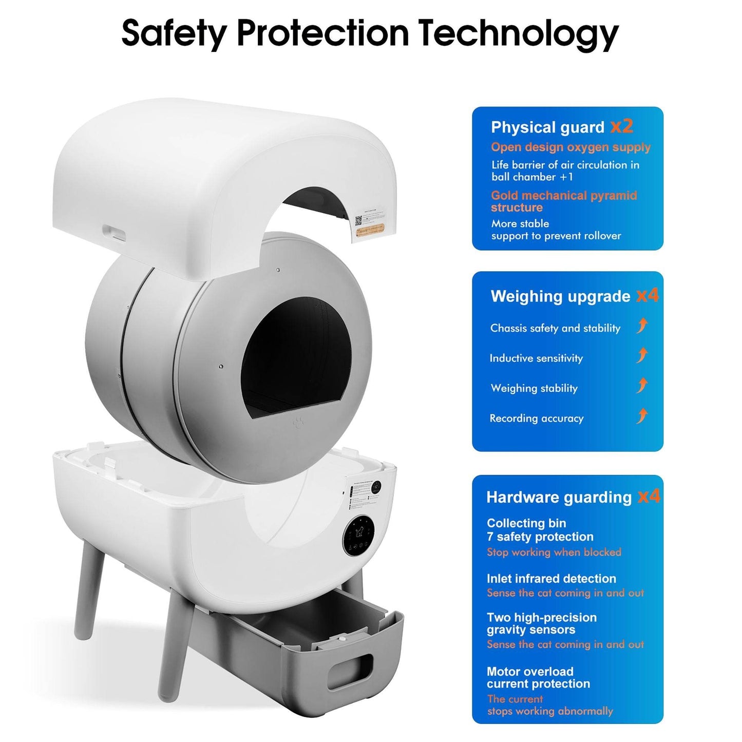 Purrfect Pet Kingdom automatic self-cleaning cat litter box with safety protection technology and weighing upgrade