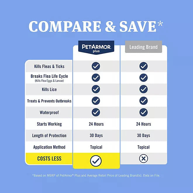 PetArmor Plus Flea & Tick Treatment for Cats - Cat Flea & Tick Control - Retail outlet