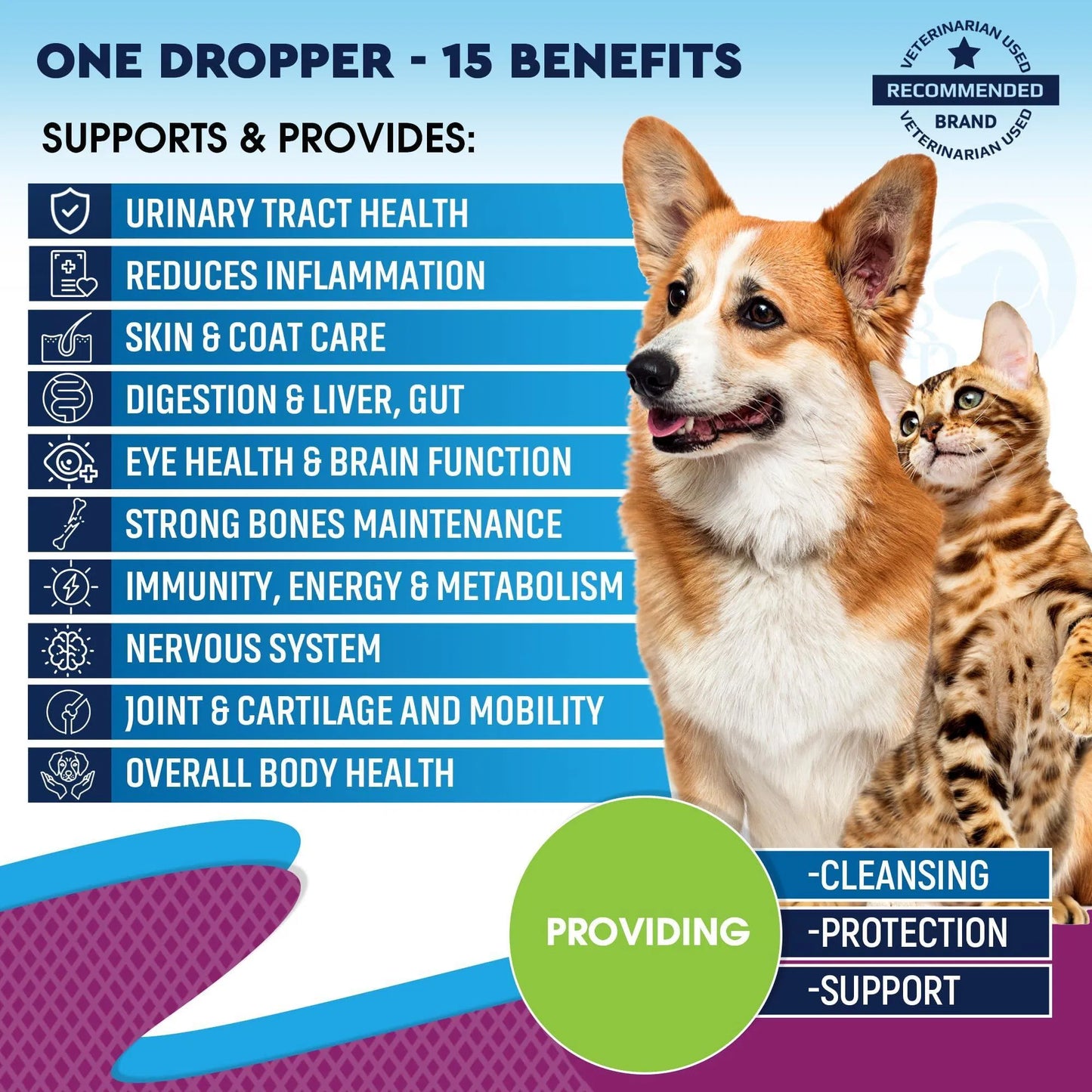 Pet Multi-Vitamins - Joint & Immune Support for Dogs & Cats