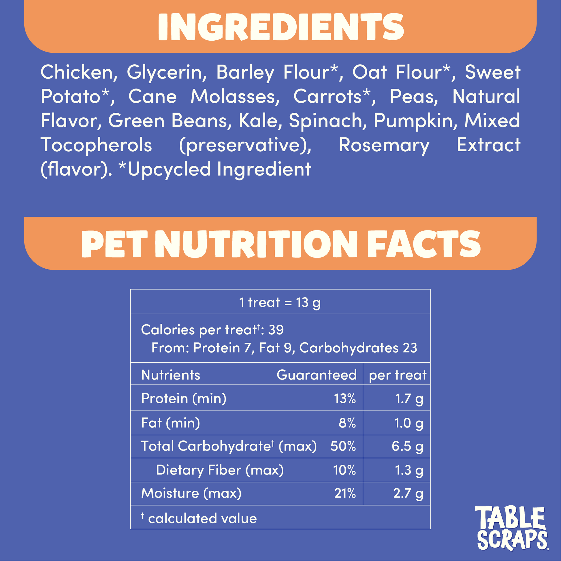 Seven Dawrfs Seven Veggie Medley Chicken Recipe Dog Treats - Table Scraps Treats