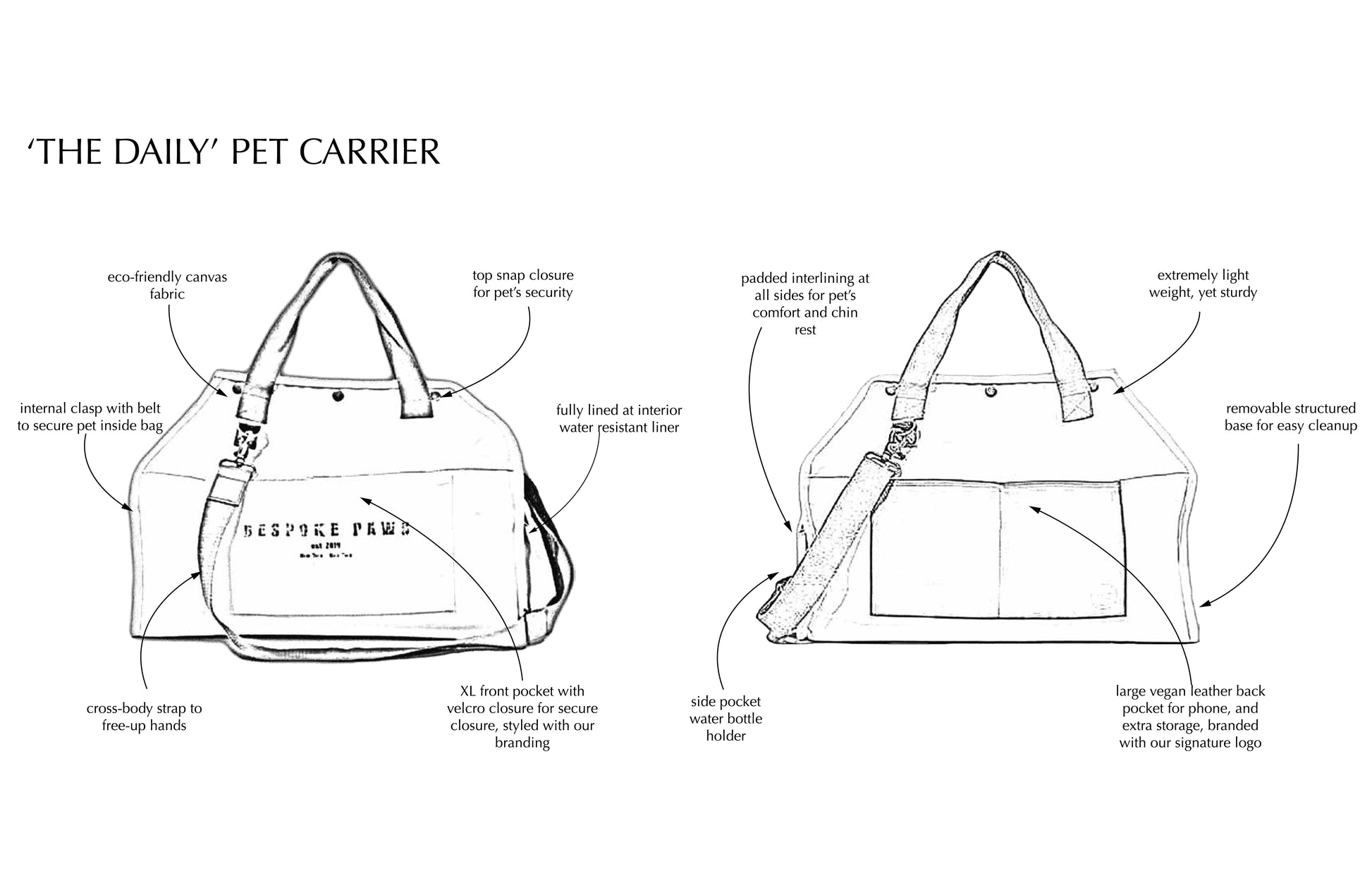Diagram of a pet carrier with labeled features on a white background
