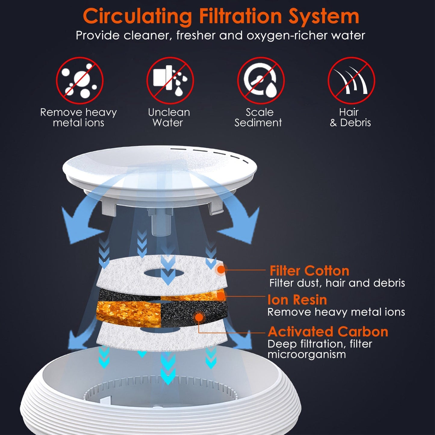 Pet Water Fountain Automatic White Circulating Dispenser For Cats Dogs