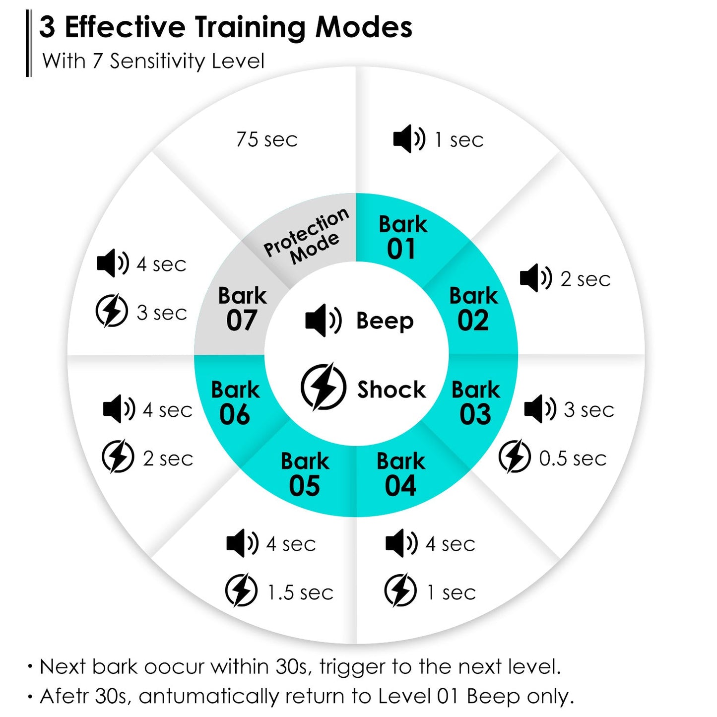 GBruno Anti-Bark Dog Collar