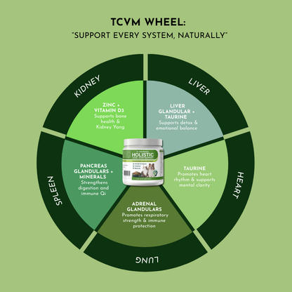 Holistic Total Body Support ? Multivitamin & Glandular Suppo