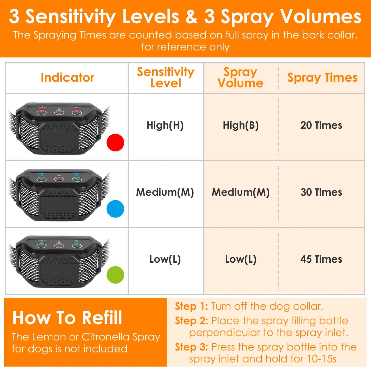 GBruno Citronella Bark Collar for Dogs