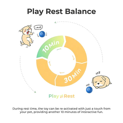 Interactive Bouncing Ball For Dogs,Automatic Smart Toy, Self-moving Rotating Stimulating Pet Entertainment, Noise-Reducing Urchin Cover,USB Rechargeable Dog Toy, Dog Electric Interactive Toy