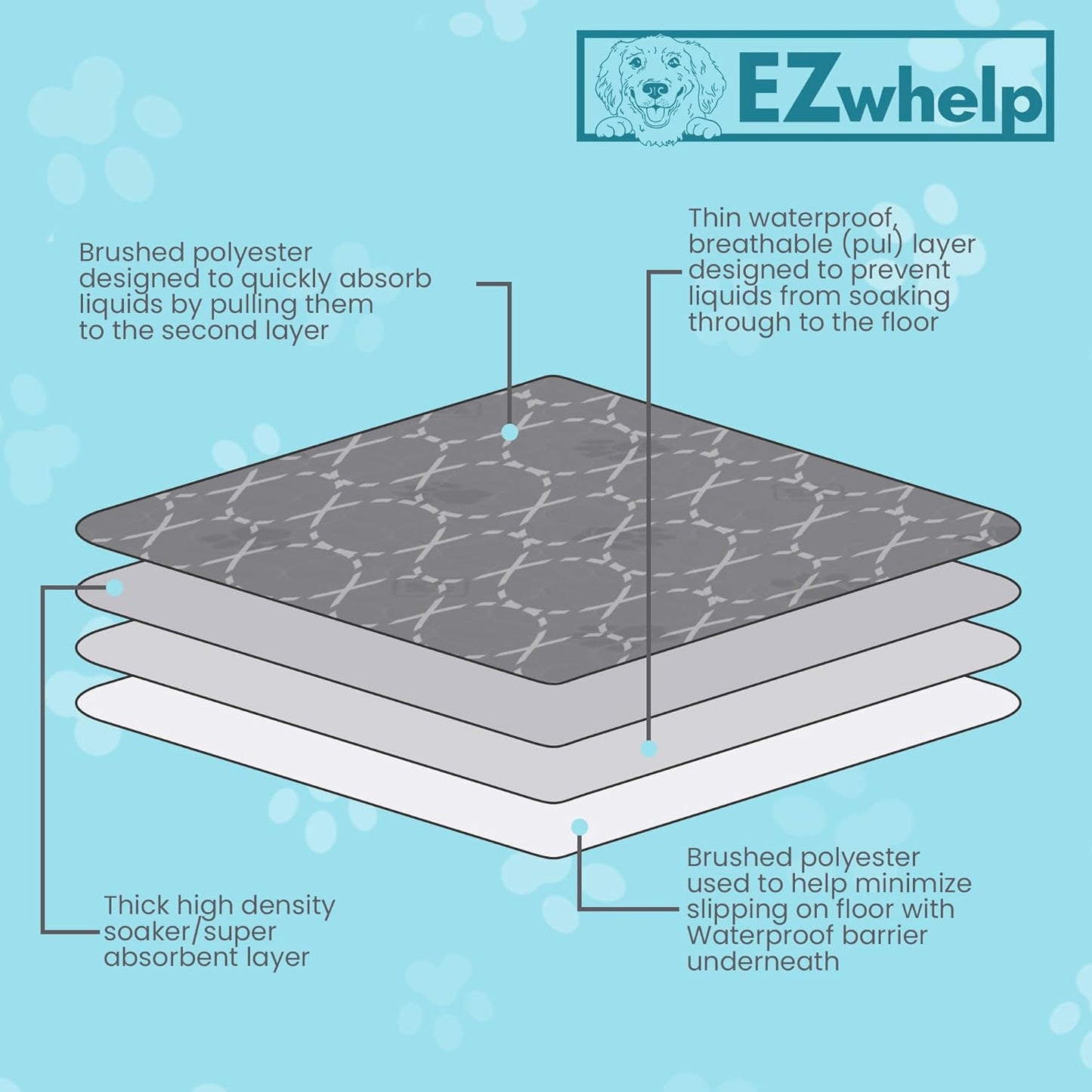 EZwhelp Reusable Quick Dry Pads - Heavy Absorbency - Dog Crate Blanket - EZwhelp
