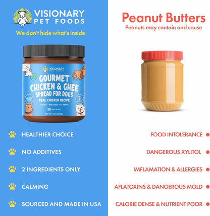 Chicken and Ghee Meat Spread | NEW 12oz Jar - Dog Treat - Visionary Pet Foods