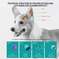 Pet Ear Cleaning Finger Sleeves for Cats and Dogs Ear Mite