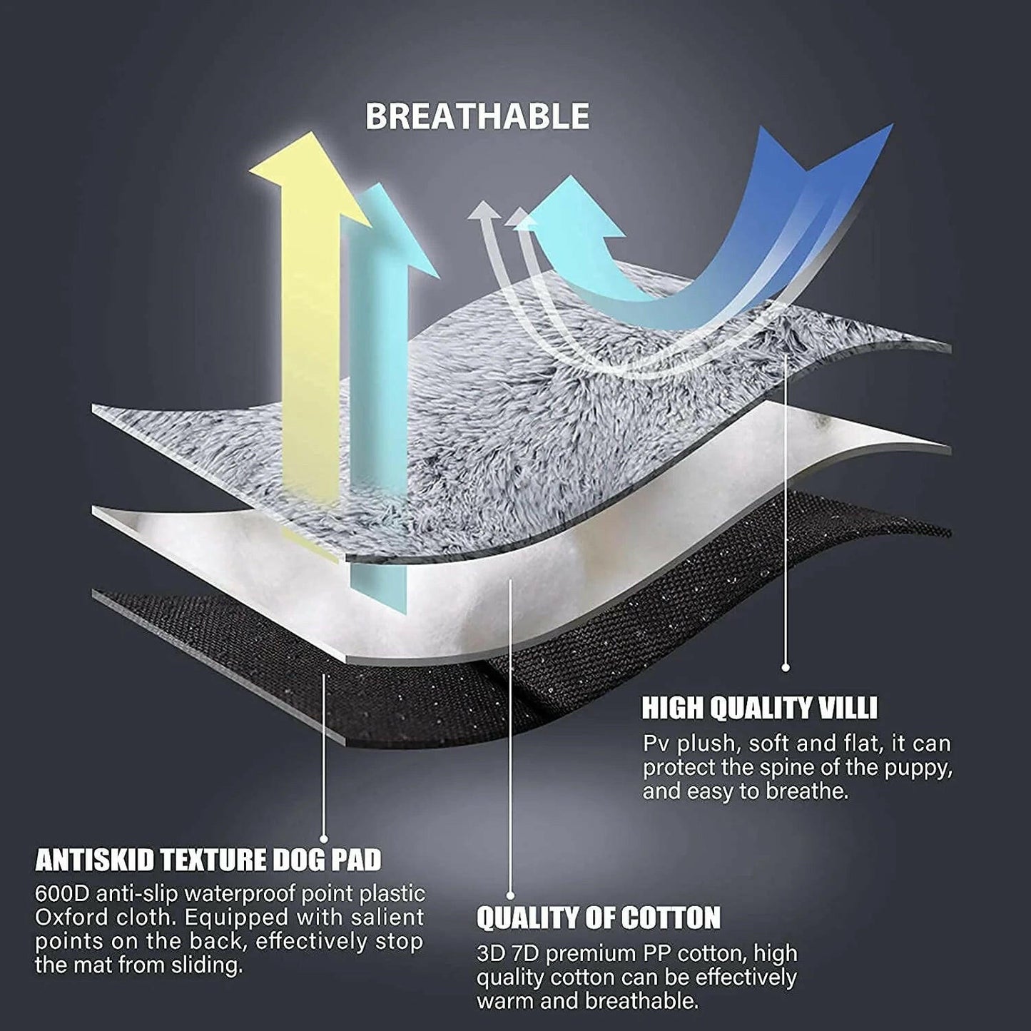 Large Dog Mat Anti-Anxiety Washable Non-Slip 🛏️