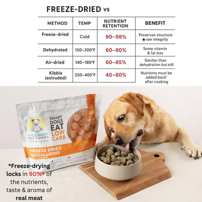 Freeze-Dried Chicken Dog Food, High Protein, 10oz Bag