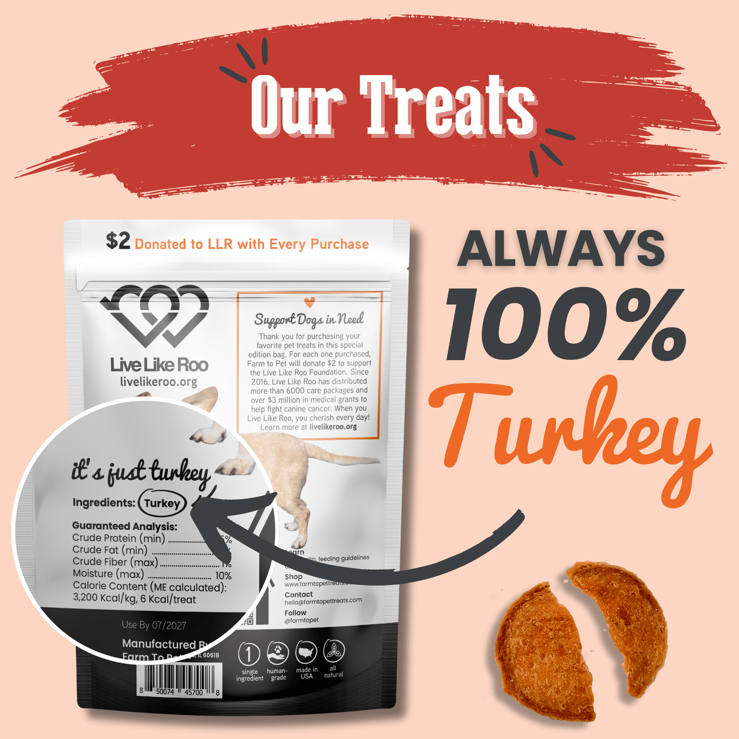 Dog Treats Turkey Chips Charity Live Like Roo 4oz 🦃