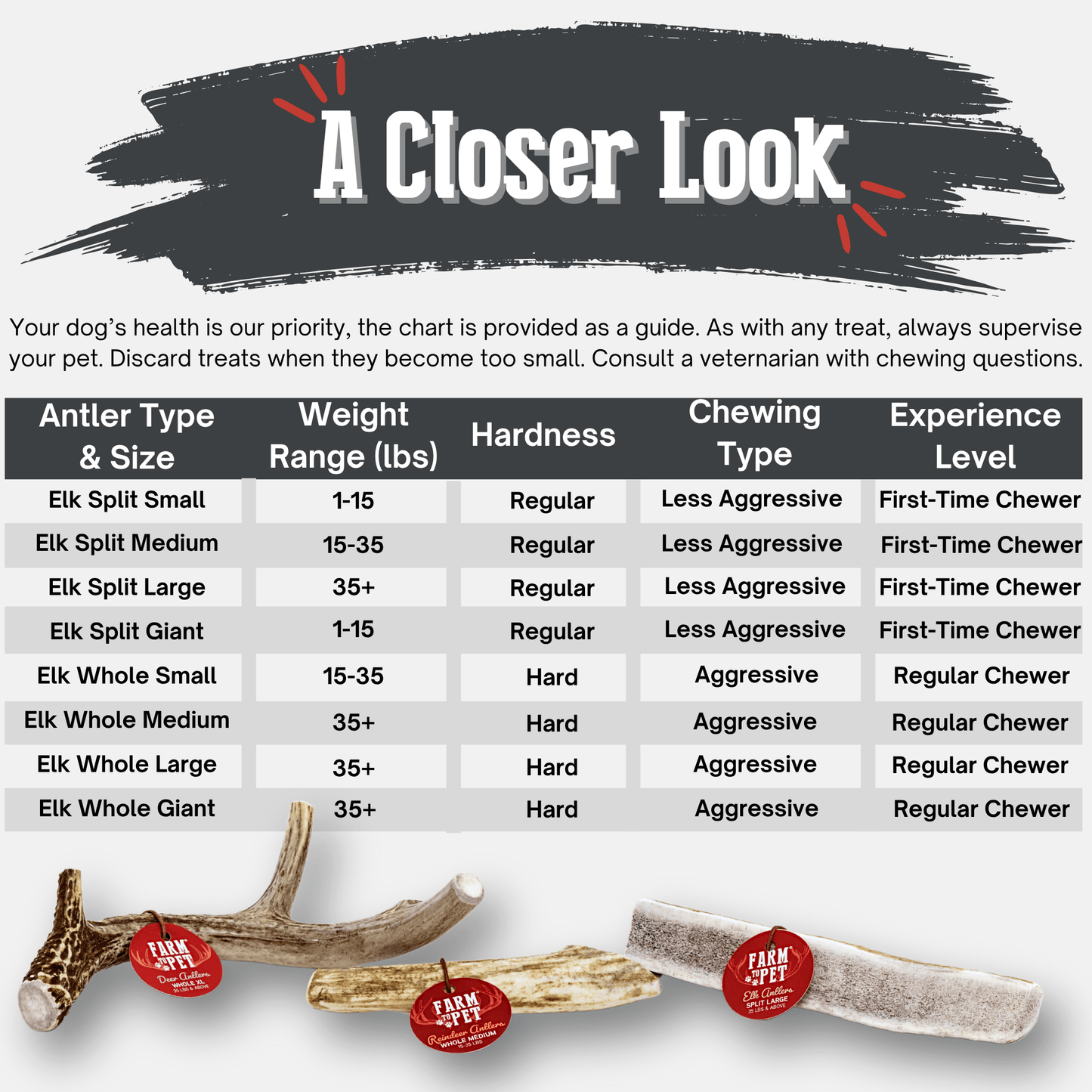 Elk Antlers Dog Chews Whole And Split Options 🦌
