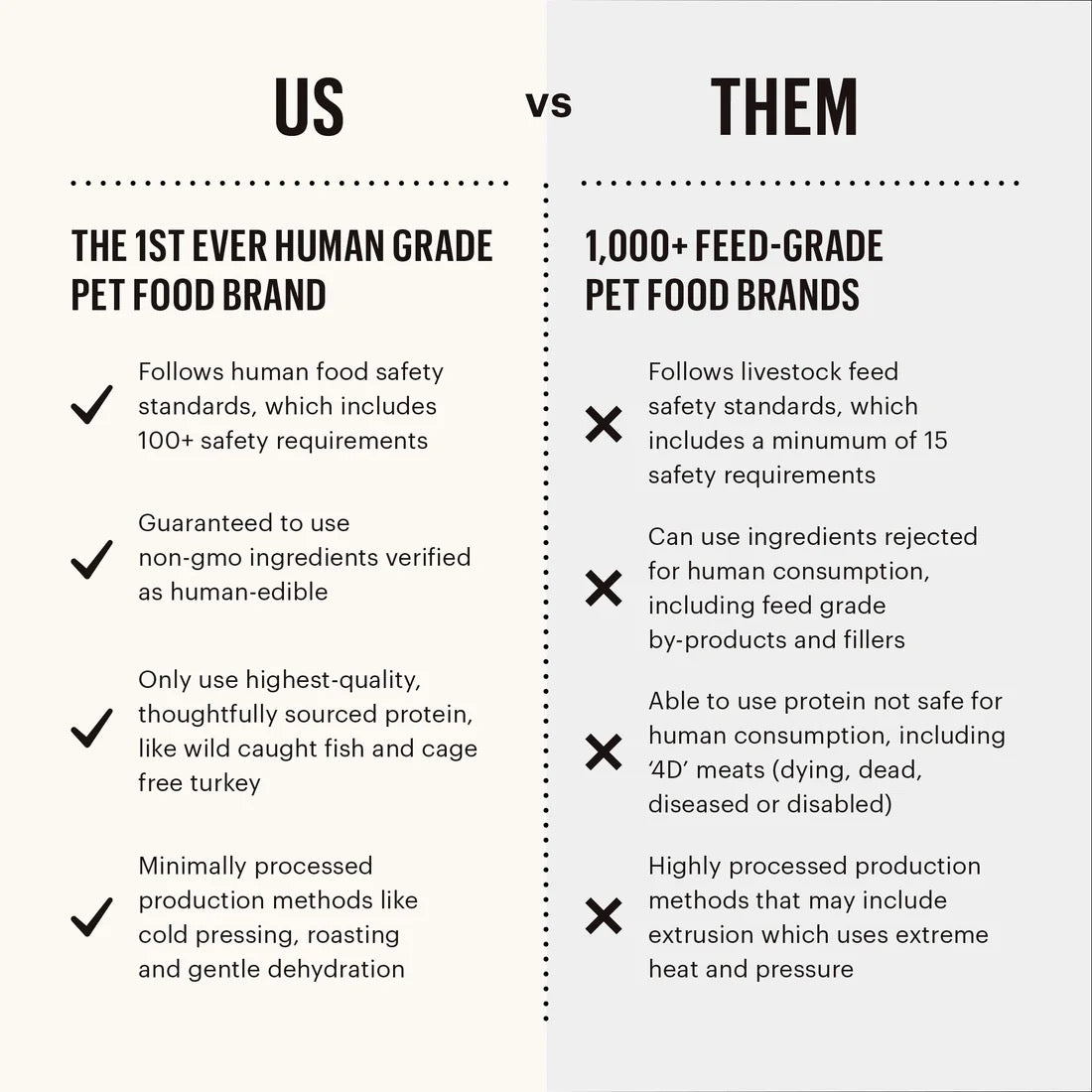 Honest Kitchen Clusters Small Breed Grain Free Beef Dry Dog Food (4lb) - Honest Kitchen Dog Food - The Family Pet