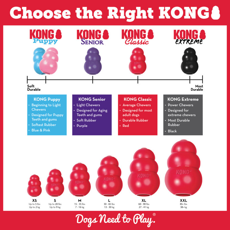 Kong Red Classic - Dog Toys - The Family Pet