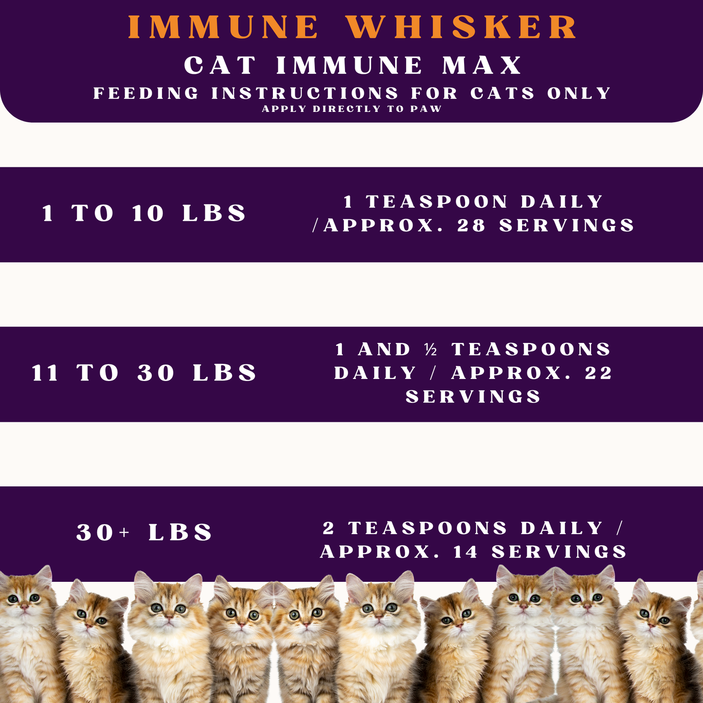 Cat Immune Gel-ImmuneWhisker Max Strength Health Support 3oz