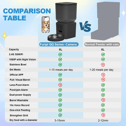Comparison table for a black 8L smart pet feeder with camera, stainless bowl, and app showing a dog.