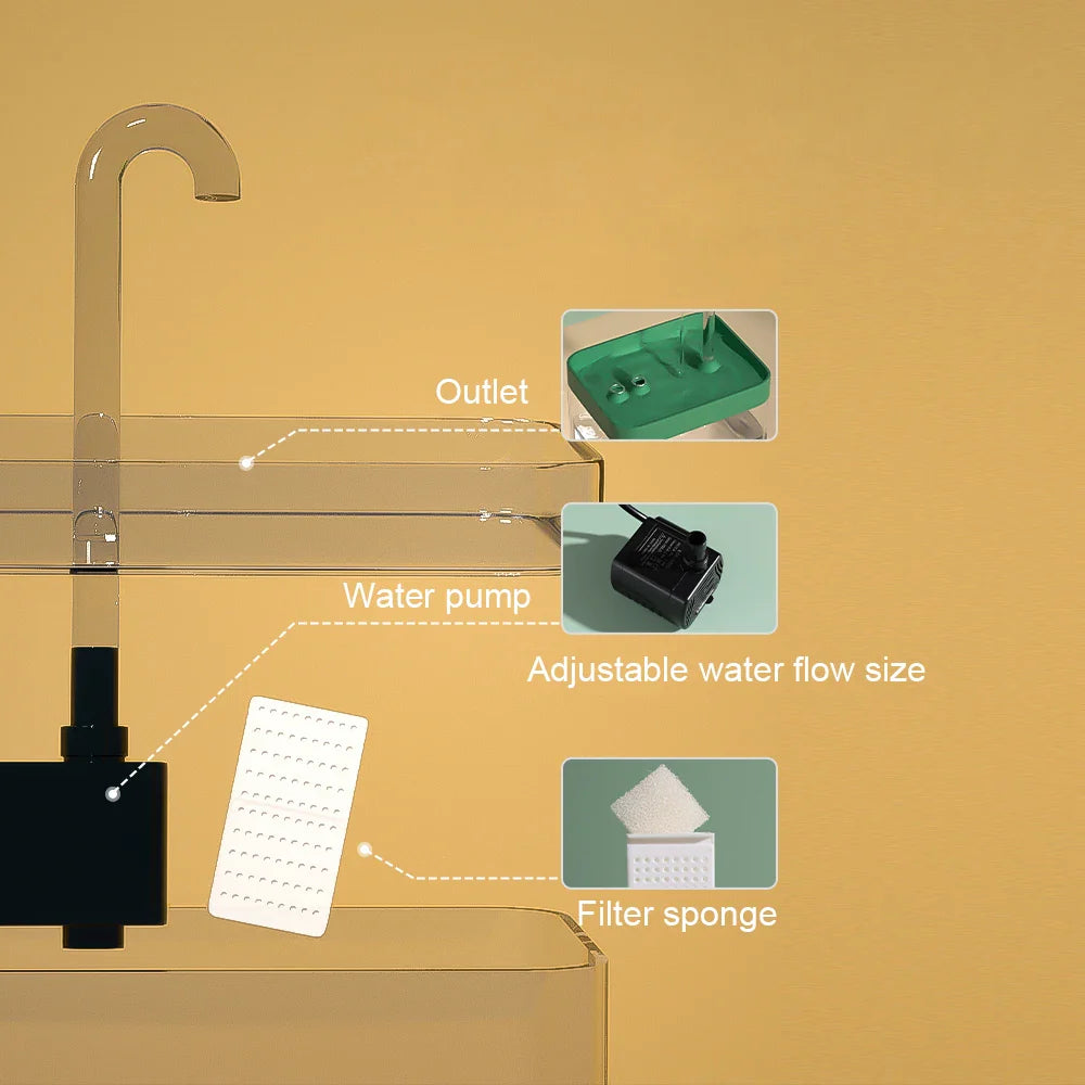 Cat Feeder Water Fountain Drinker 15L Auto Filter Essential - close up product image for cat feeder
