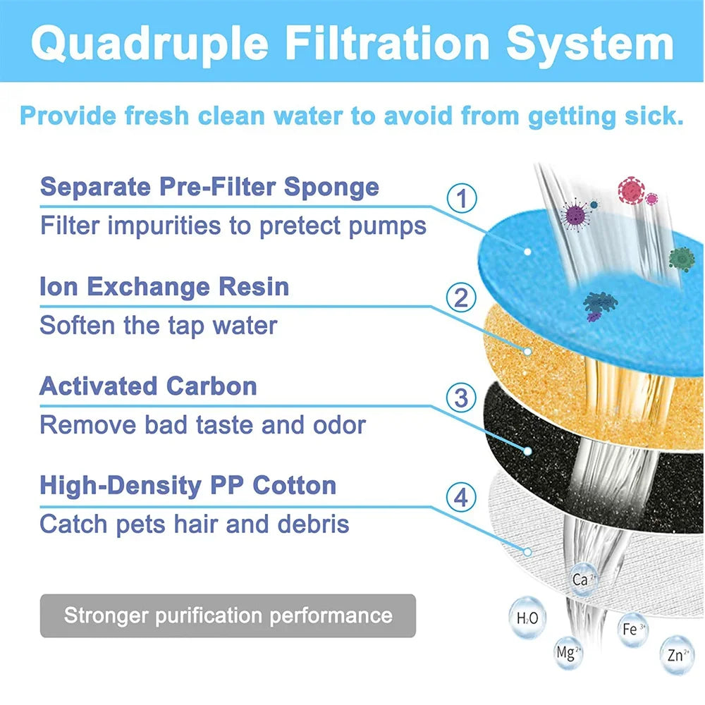 4/8/12PCS Cat Water Fountain Filters Activated Carbon
