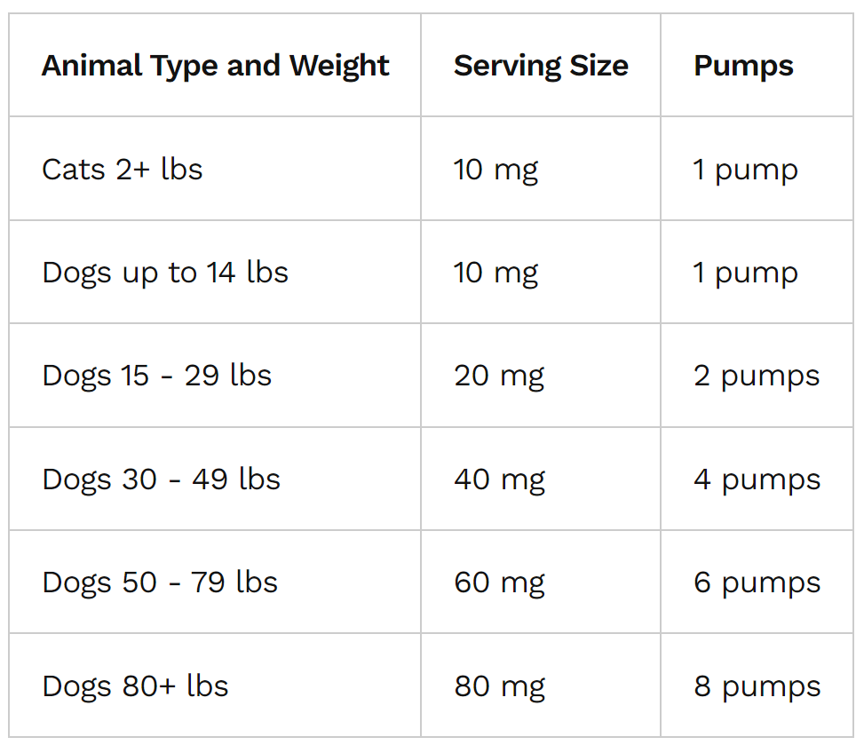 Cellular Health Ubiquinol For Pets Heart Support 2oz 💊