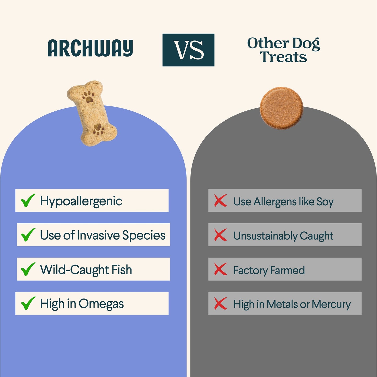 Silver Carp and Sweet Potato - Dog Treats - Arch Pet Food