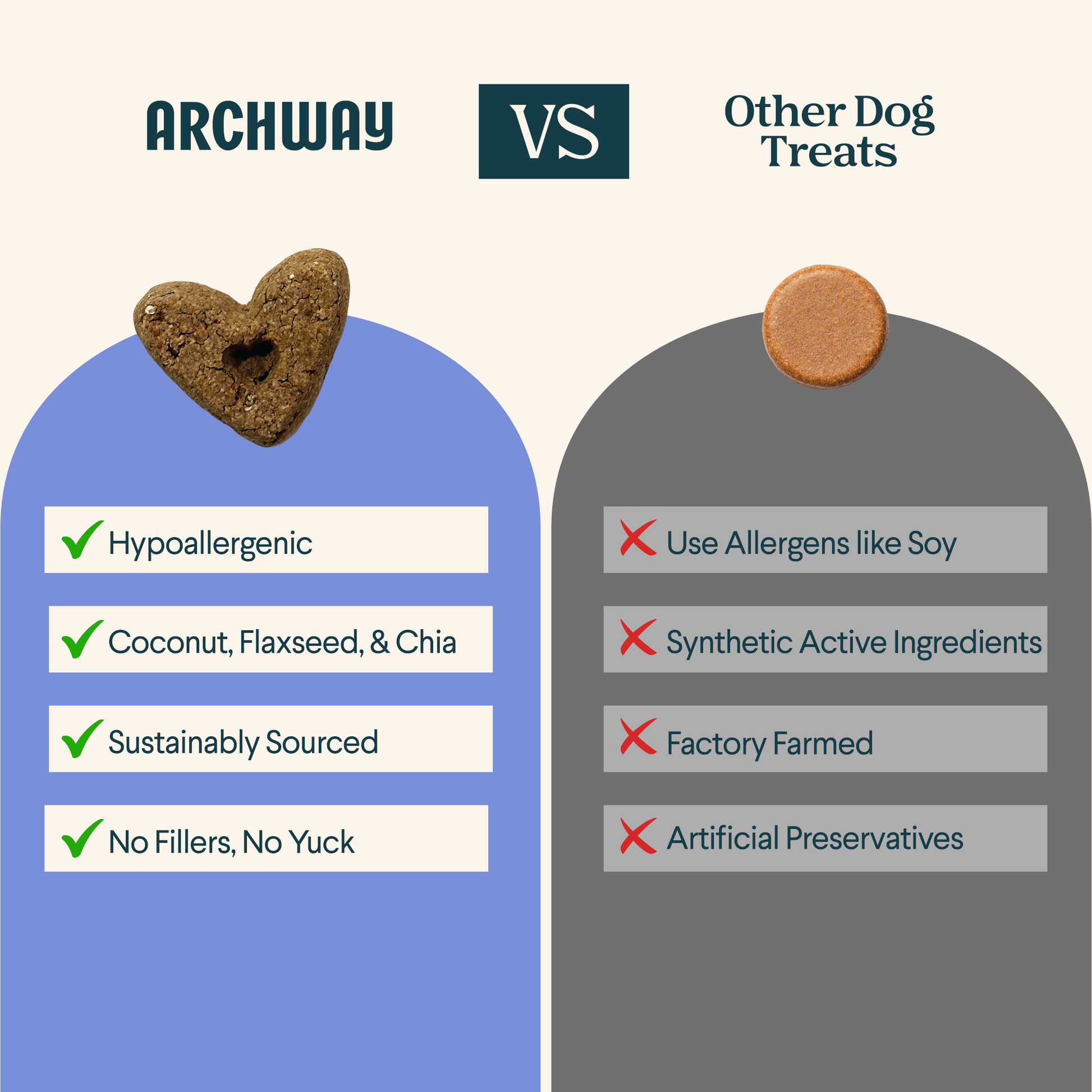 Skin & Coat Health - Dog Treats - Arch Pet Food