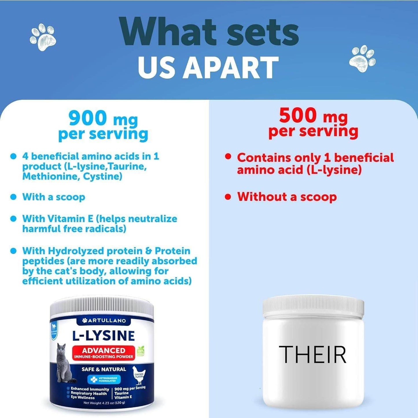 Purrfect Pet Kingdom Best Natural Cat Immune Booster Purrfect Pet Kingdom