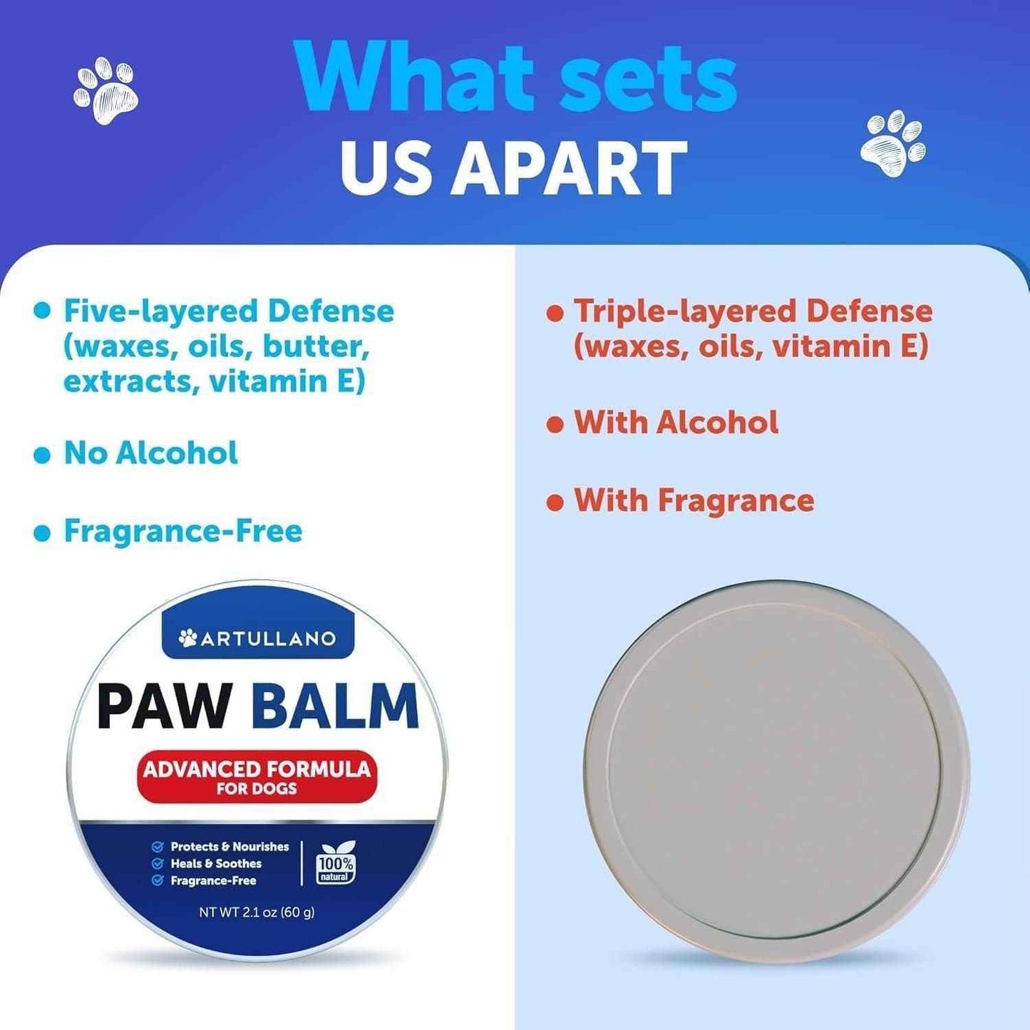 Comparison chart showing Artullano Paw Balm with five-layered defense versus other paw balms with triple-layered defense