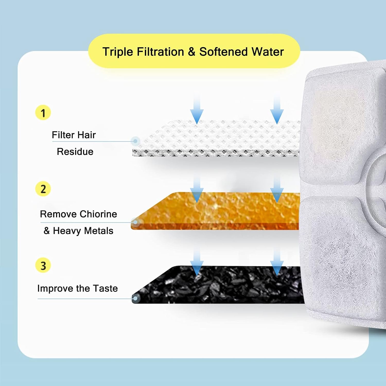 Triple filtration cat water fountain filter refills improve taste and remove impurities for pets