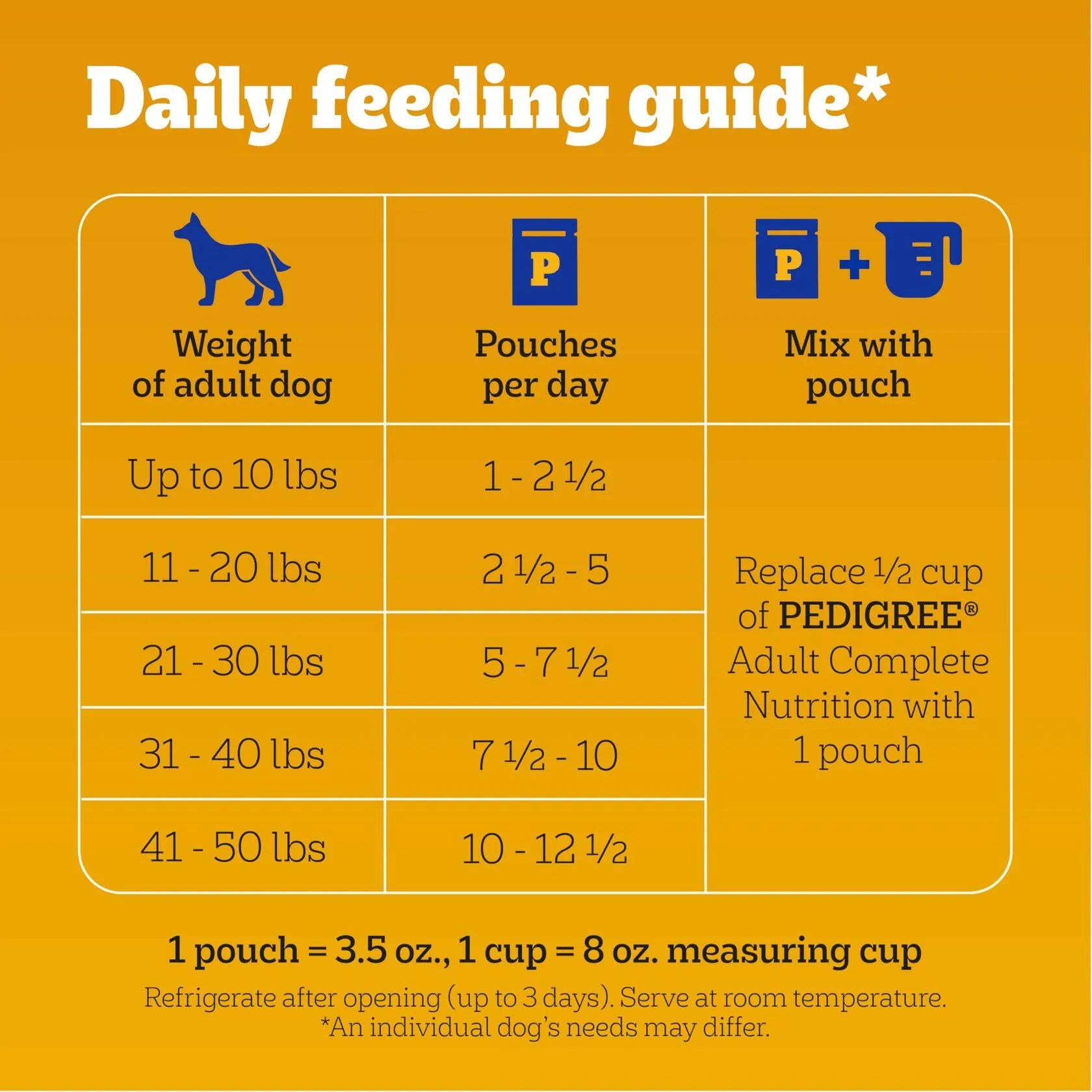 BestBy11/25 Pedigree Adult Soft Wet Dog Food in Beef, Bacon, and Cheese flavor, by Deal US, 10.34 oz pack for dogs.