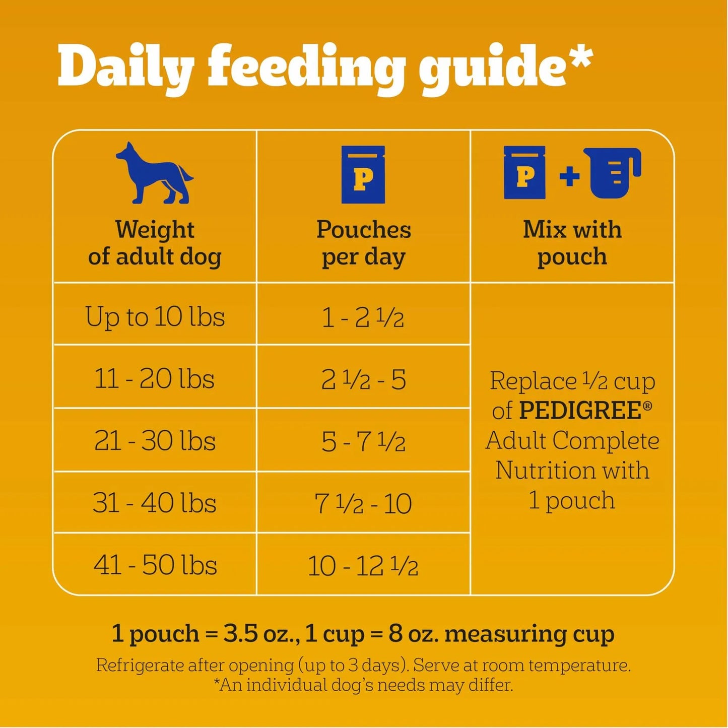 BestBy11/25 Pedigree Adult Soft Wet Dog Food in Beef, Bacon, and Cheese flavor, by Deal US, 10.34 oz pack for dogs.