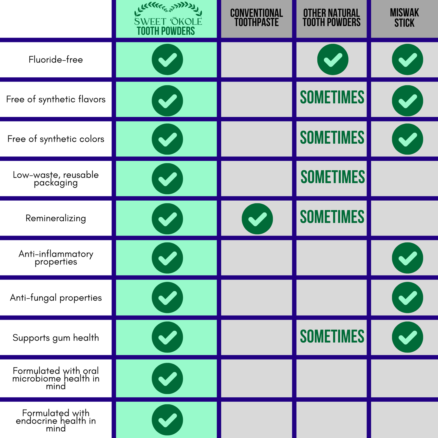 Pet Tooth Powder - Sweet Cinnamon Hydroxyapatite Enamel Repair