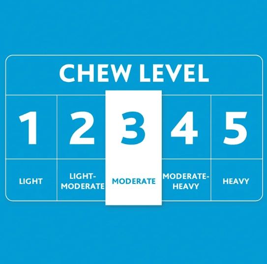 Chew level chart showing moderate chew level 3 for cute stuffed animal dog toy