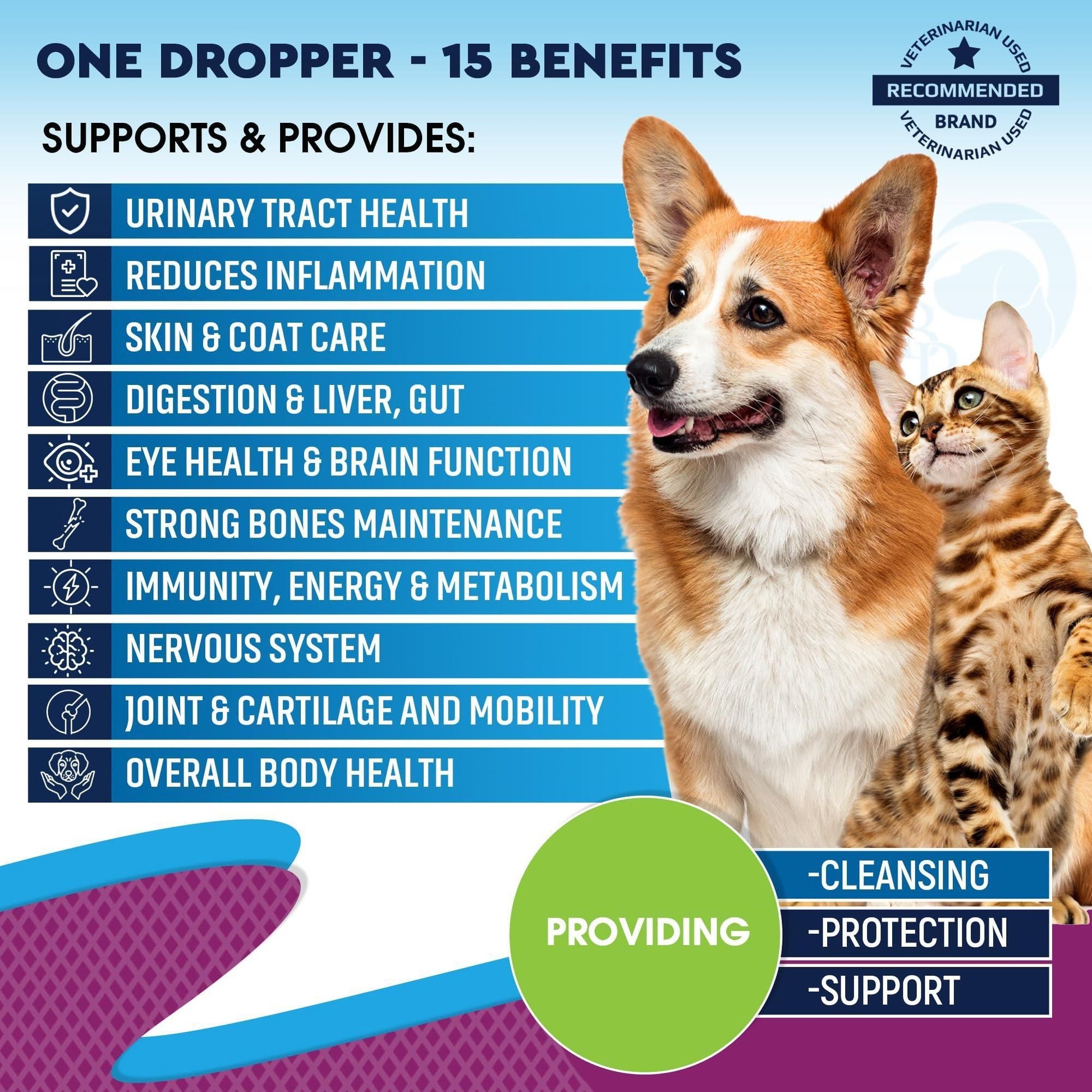 Purrfect Pet Kingdom Cat and Dog Liquid Multivitamin Purrfect Pet Kingdom