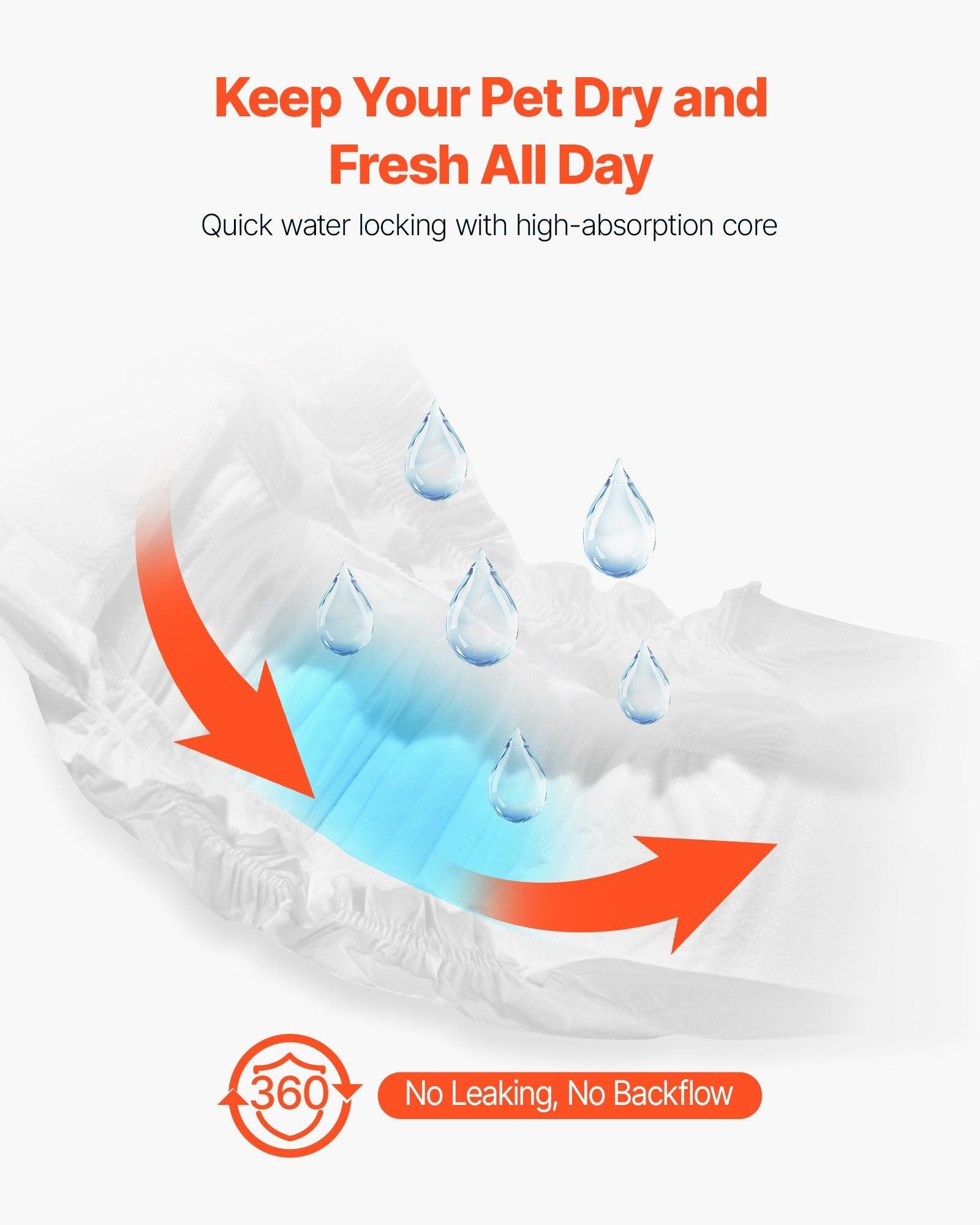 Disposable Male Dog Diapers Super Absorbent Male Dog Wrap XS Size 96 Count - Pee Mats - Berry Charmz