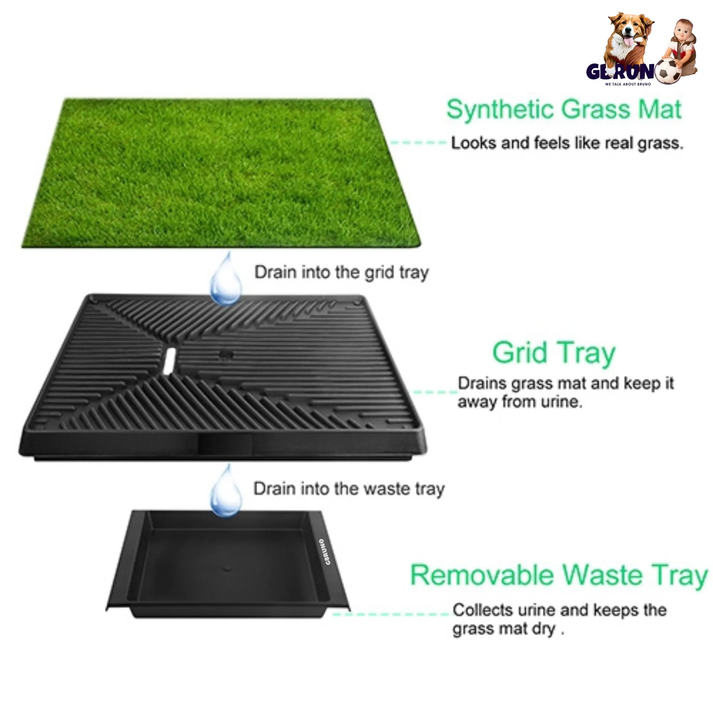GBruno Dog Potty Training Grass Pad in green, ideal for indoor pet supplies, priced at $53.99 from GBruno Store.