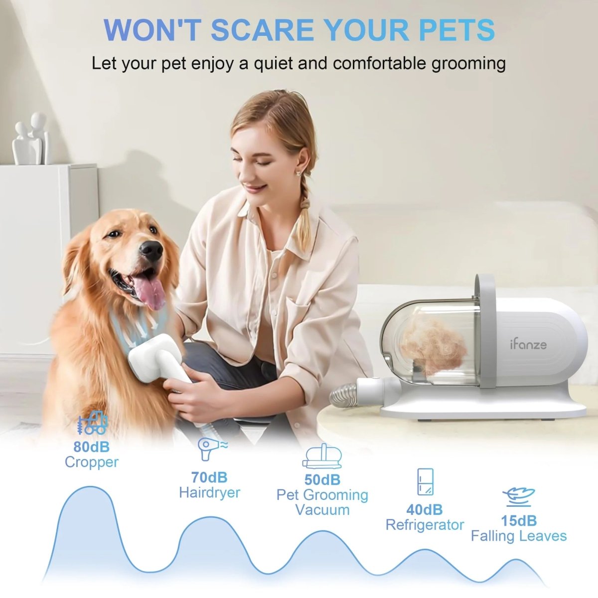 iFanze Pet Grooming Vacuum with Quiet Operation for Easy Use as a pet hair vacuum for dogs and cats