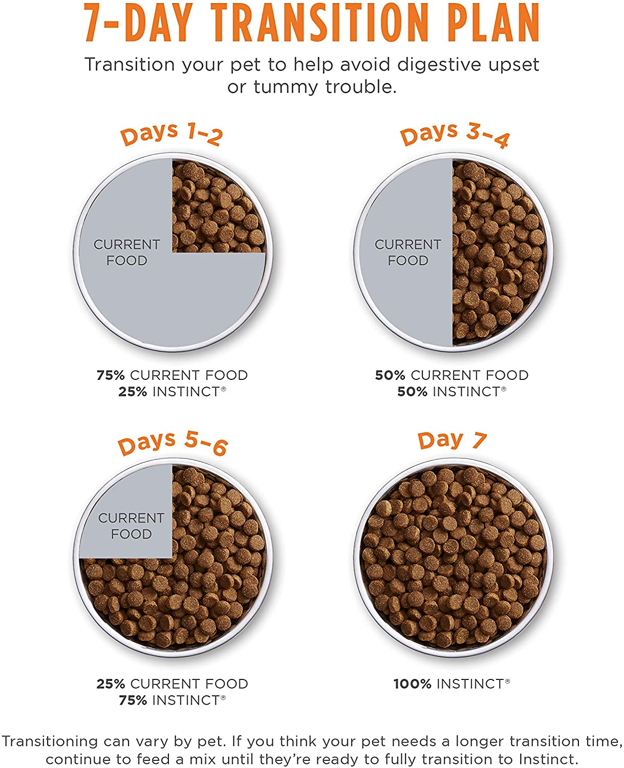 7-Day Transition Plan for healthy cat food for all life stages with feeding instructions for optimal digestion