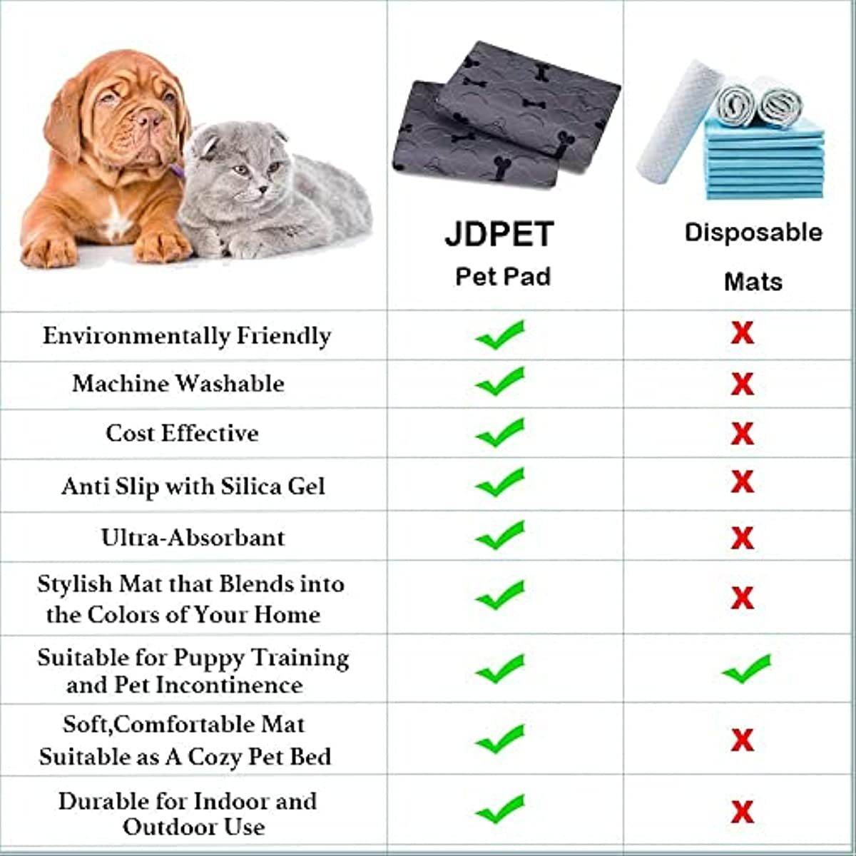 Purrfect Pet Kingdom Washable Pee Pads for Cats and Dogs Purrfect Pet Kingdom